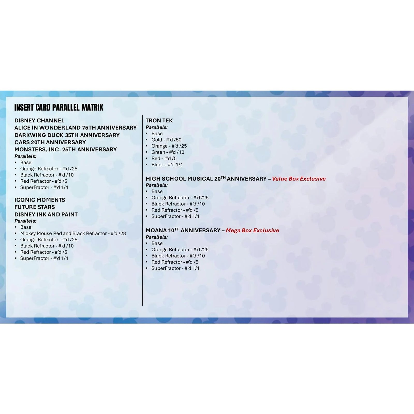 DRAFT - 2026 Topps Disney Chrome Mega 20-Box Case | Presell