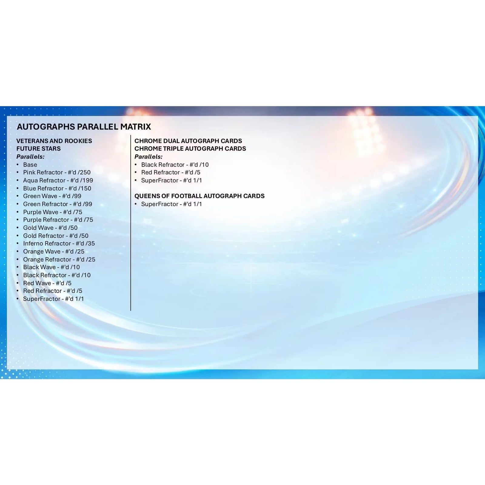 DRAFT - 2025/26 Topps Chrome Women's UEFA Champions League Soccer Hobby 12-Box Case | Presell