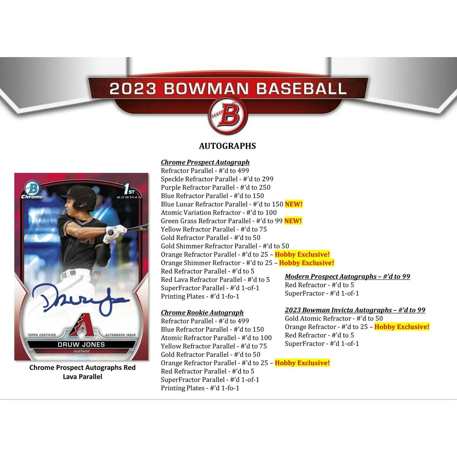 DRAFT - Just In 2023 Bowman Baseball Hobby Box