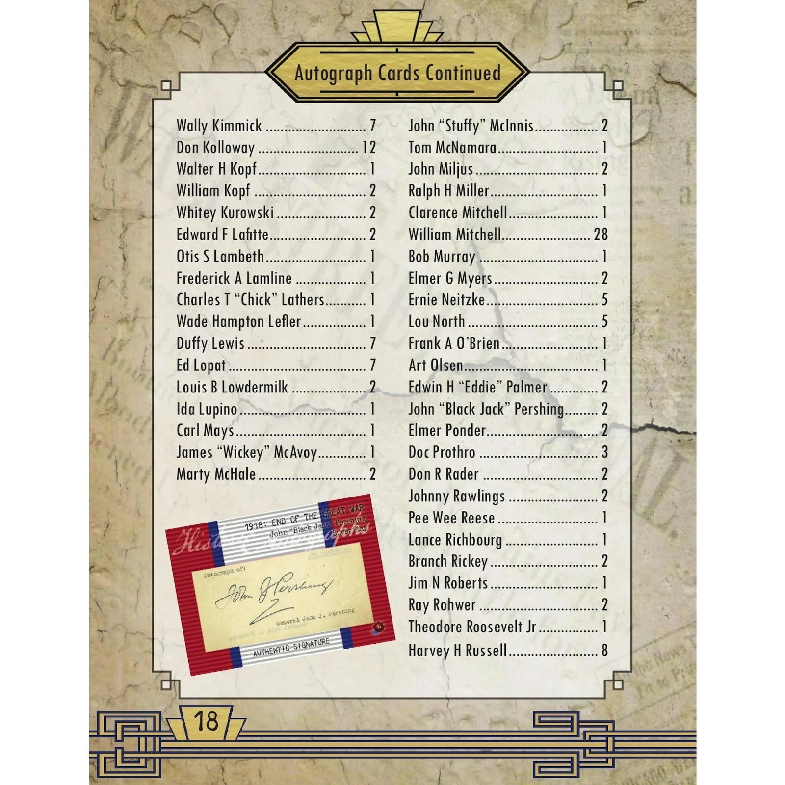 DRAFT - 2023 Historic Autographs 1918: End of the Great War Hobby Box