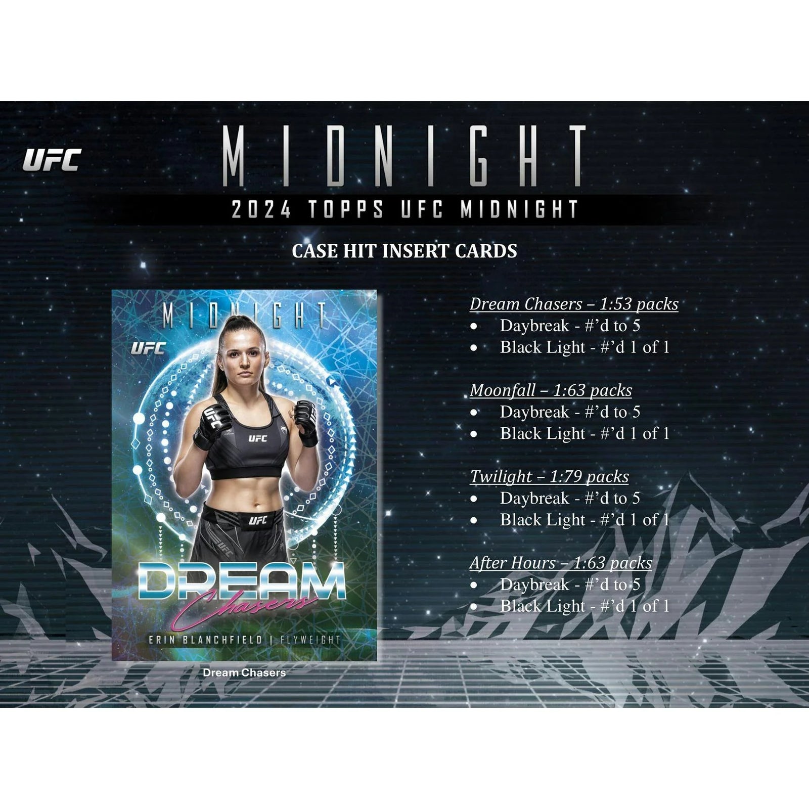 DRAFT - Just In 2024 Topps UFC Midnight Hobby 12-Box Case