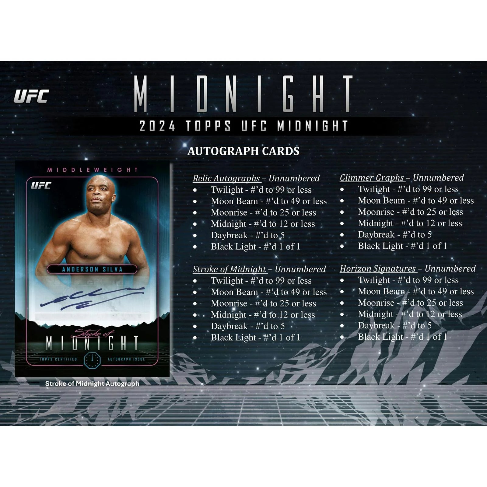 DRAFT - Just In 2024 Topps UFC Midnight Hobby 12-Box Case