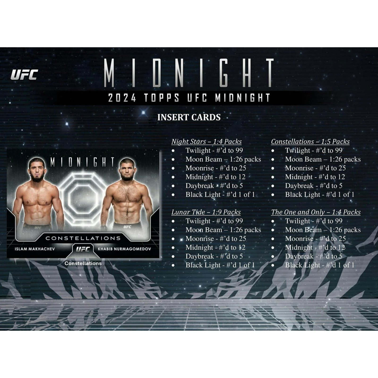 DRAFT - 2024 Topps UFC Midnight Hobby Box