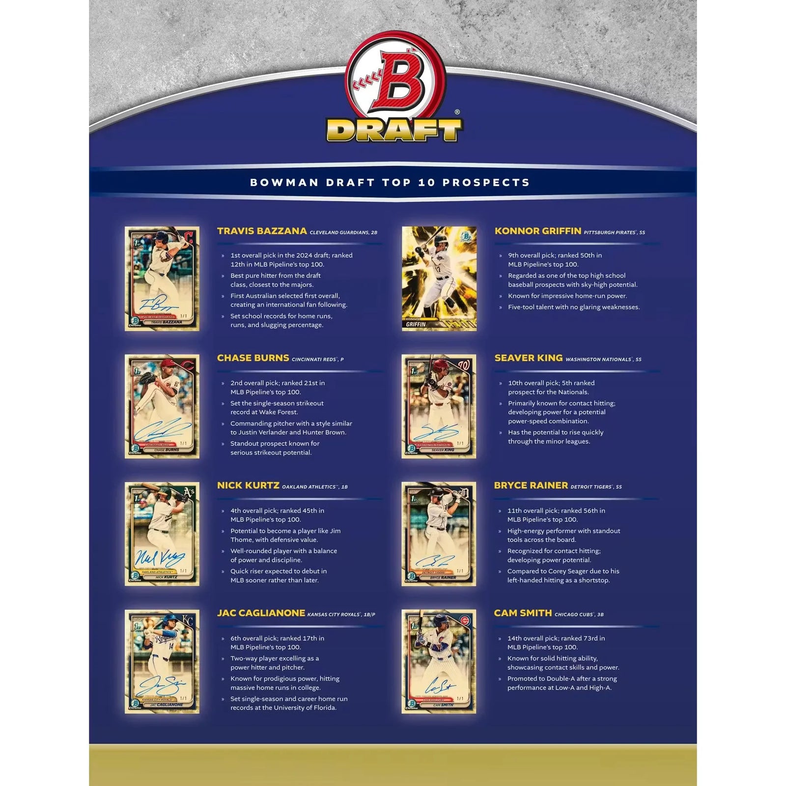 2024 Bowman Draft Baseball Hobby Jumbo 8-Box Case (Ships Sealed Only)