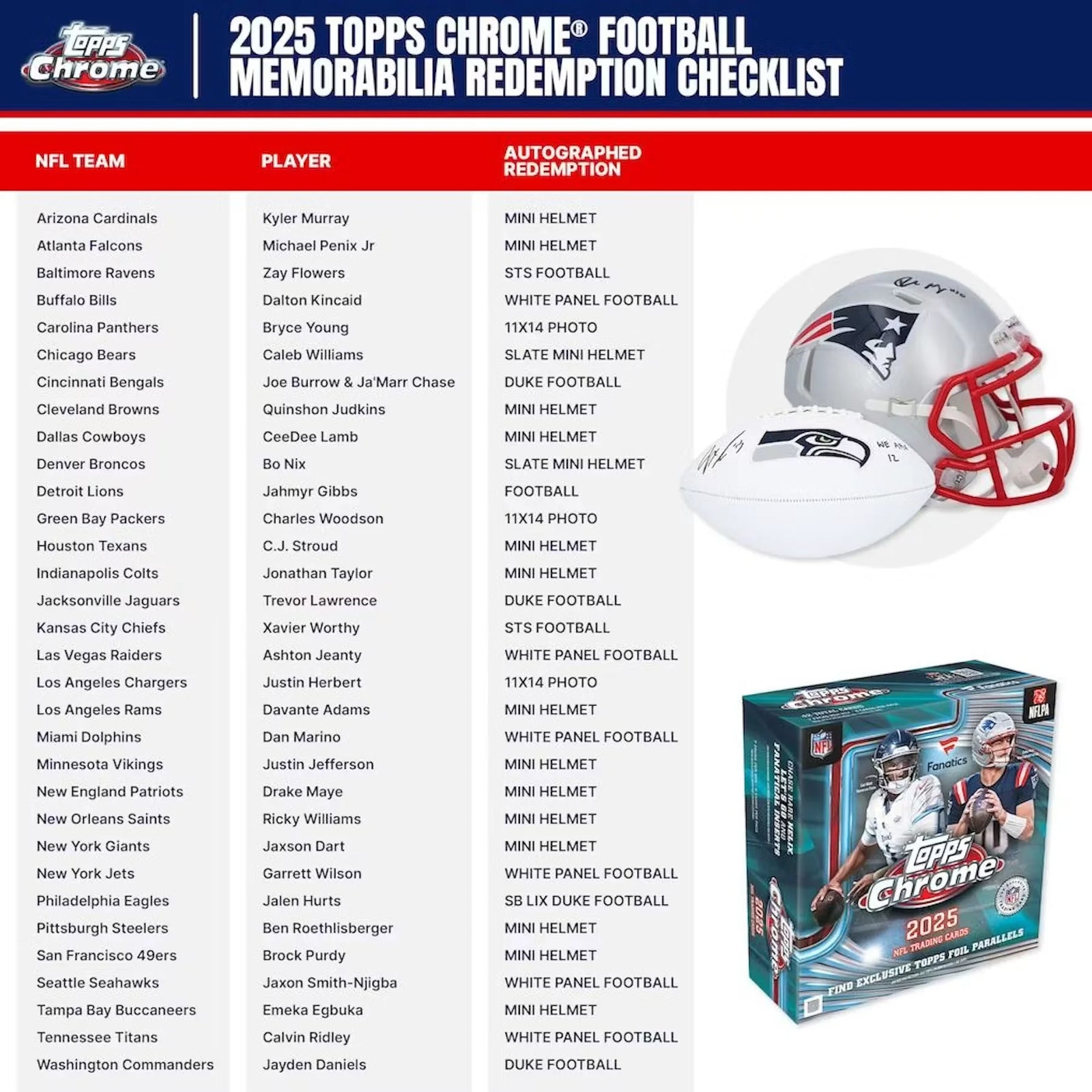 2025 Topps Chrome Football Fanatics Mega 20-Box Case 140 Packs (Ships Sealed Only)