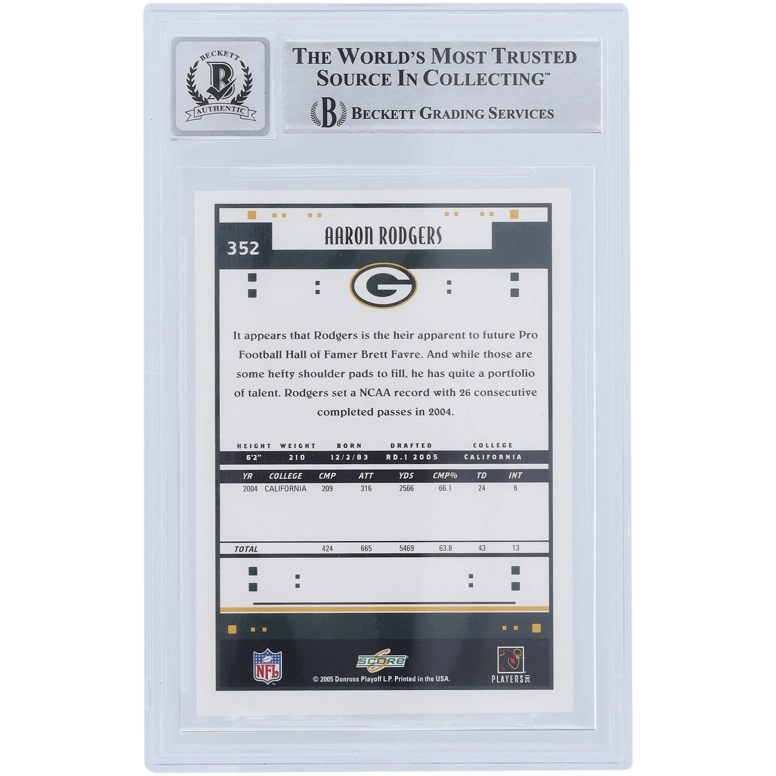 Aaron Rodgers Signed 2005 Score #352 Rookie Card | Beckett Authenticated 10