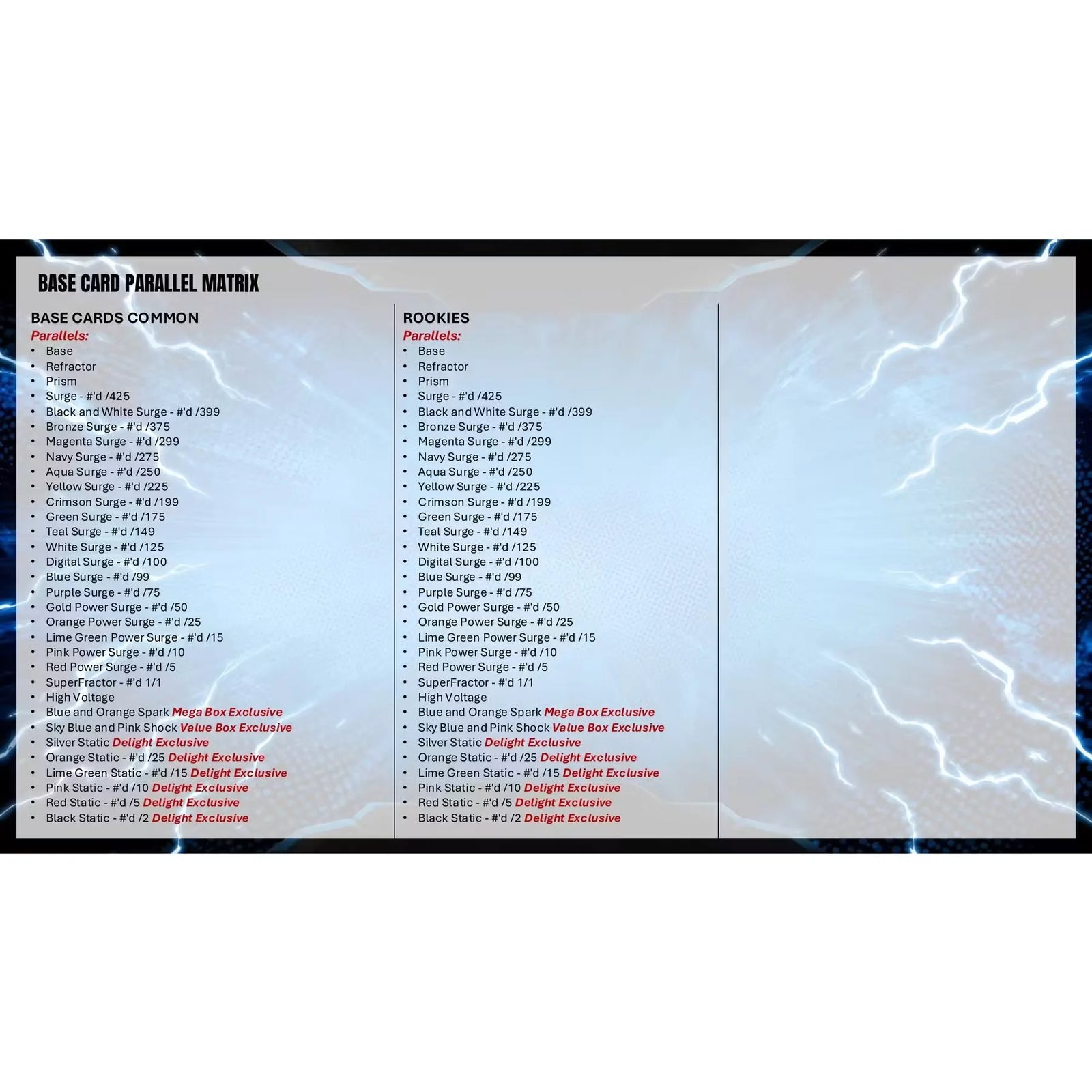 2025 Topps Resurgence Football Hobby Box (Presell) (Ships Sealed Only) - D