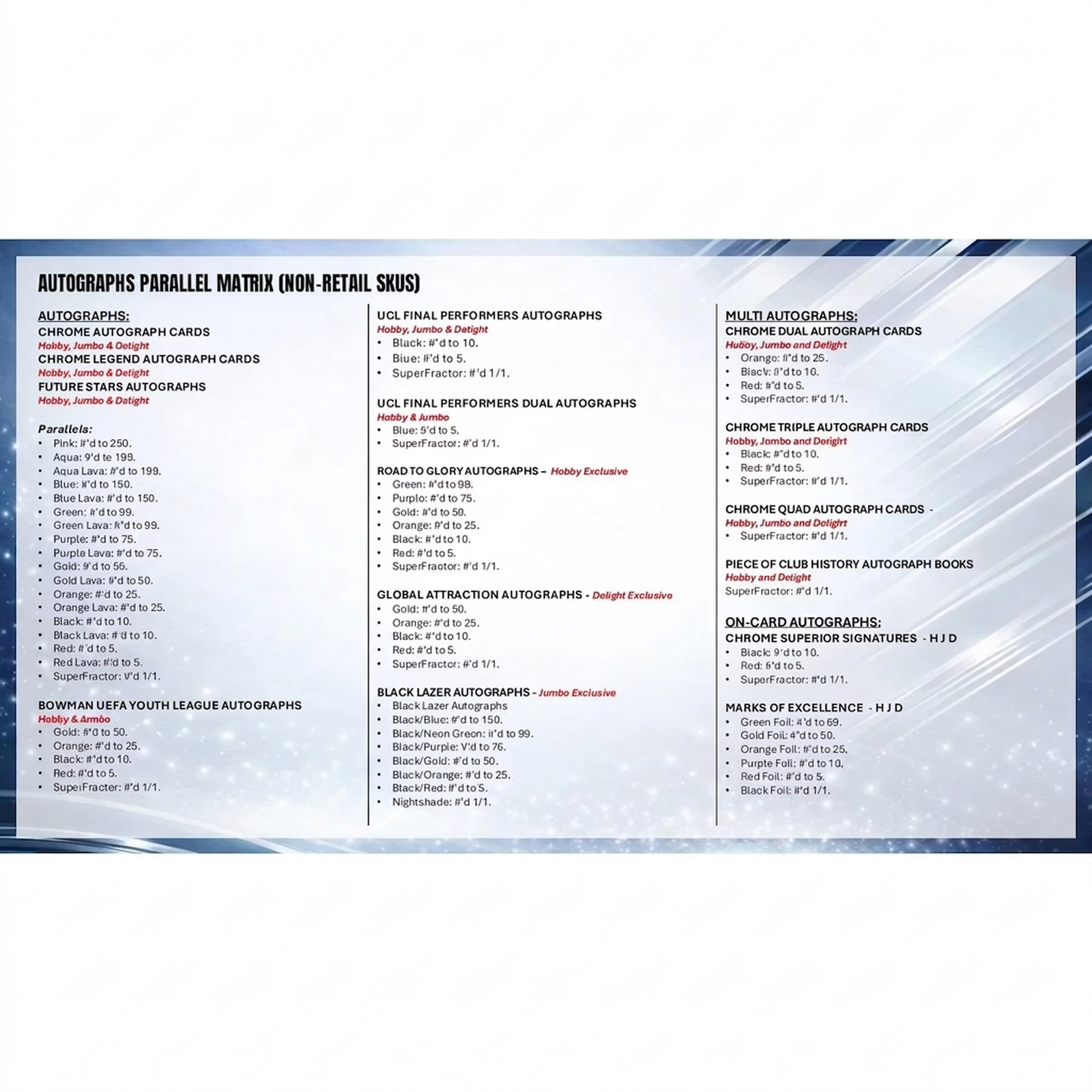 2025-26 Topps Chrome UEFA Club Competitions Fest NYC Soccer Hobby Box (Ships Sealed Only)