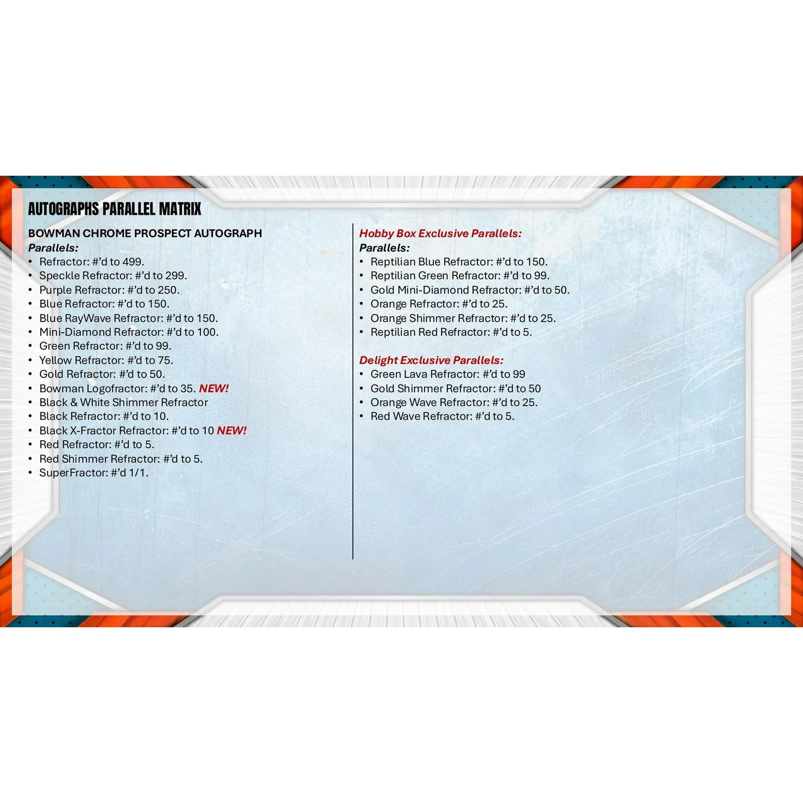 2026 Bowman Chrome Baseball Delight Box | 3 Autographs Per Box (Ships Sealed Only)