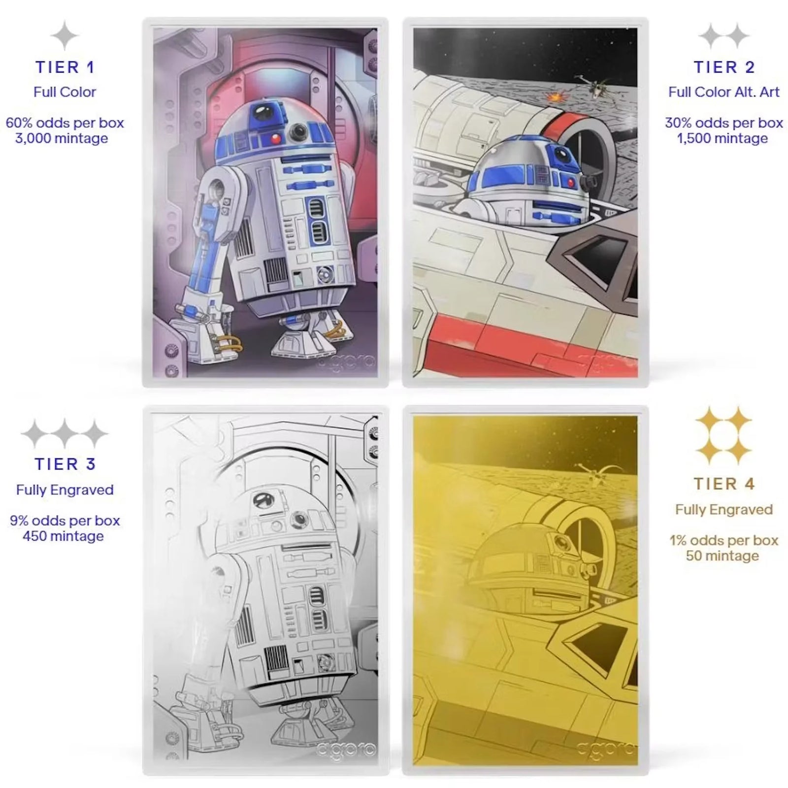 2026 Agoro R2-D2 Hobby Box | Precious Metal Collectible (Ships Sealed Only)