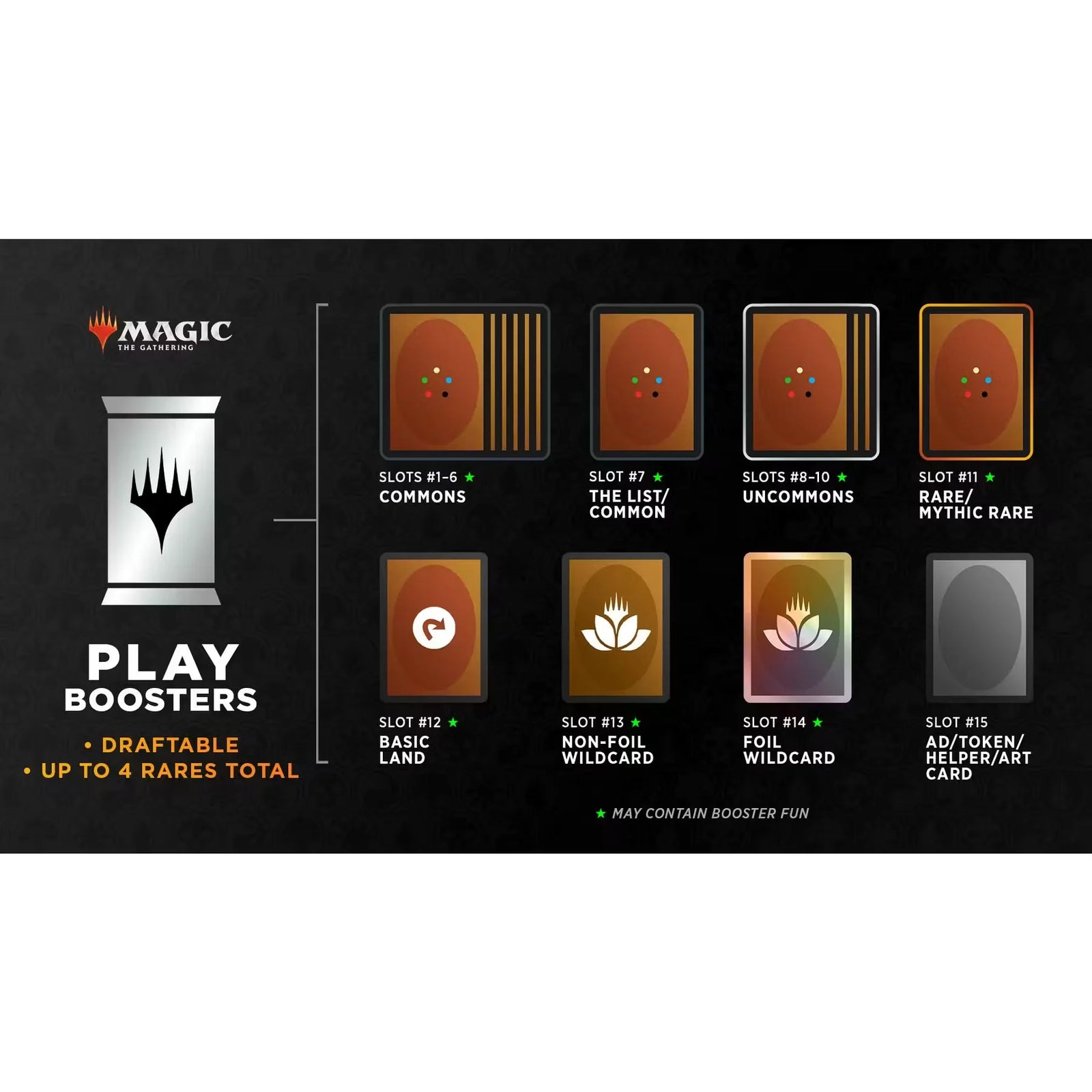 Magic the Gathering Murders at Karlov Manor Play Booster Box | Sealed (Ships Sealed Only)