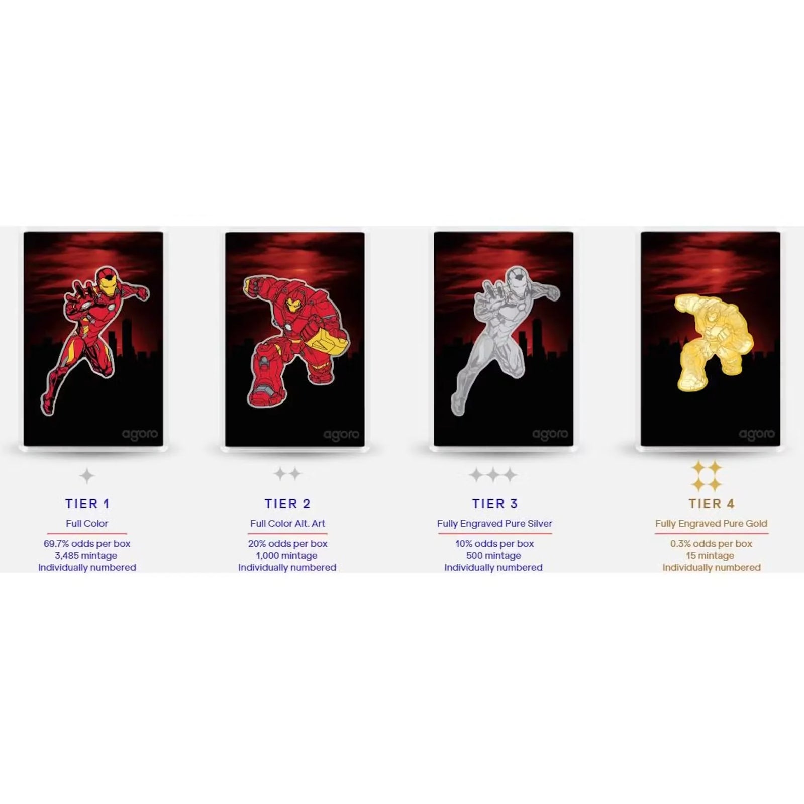 2026 Agoro Iron Man Hobby Box | Limited Edition Coins (Ships Sealed Only)