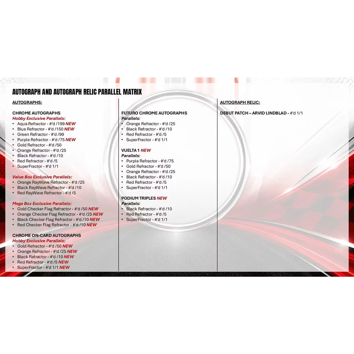 2026 Topps Chrome Formula 1 Hobby Box | Presell (Ships Sealed Only) | P5178238
