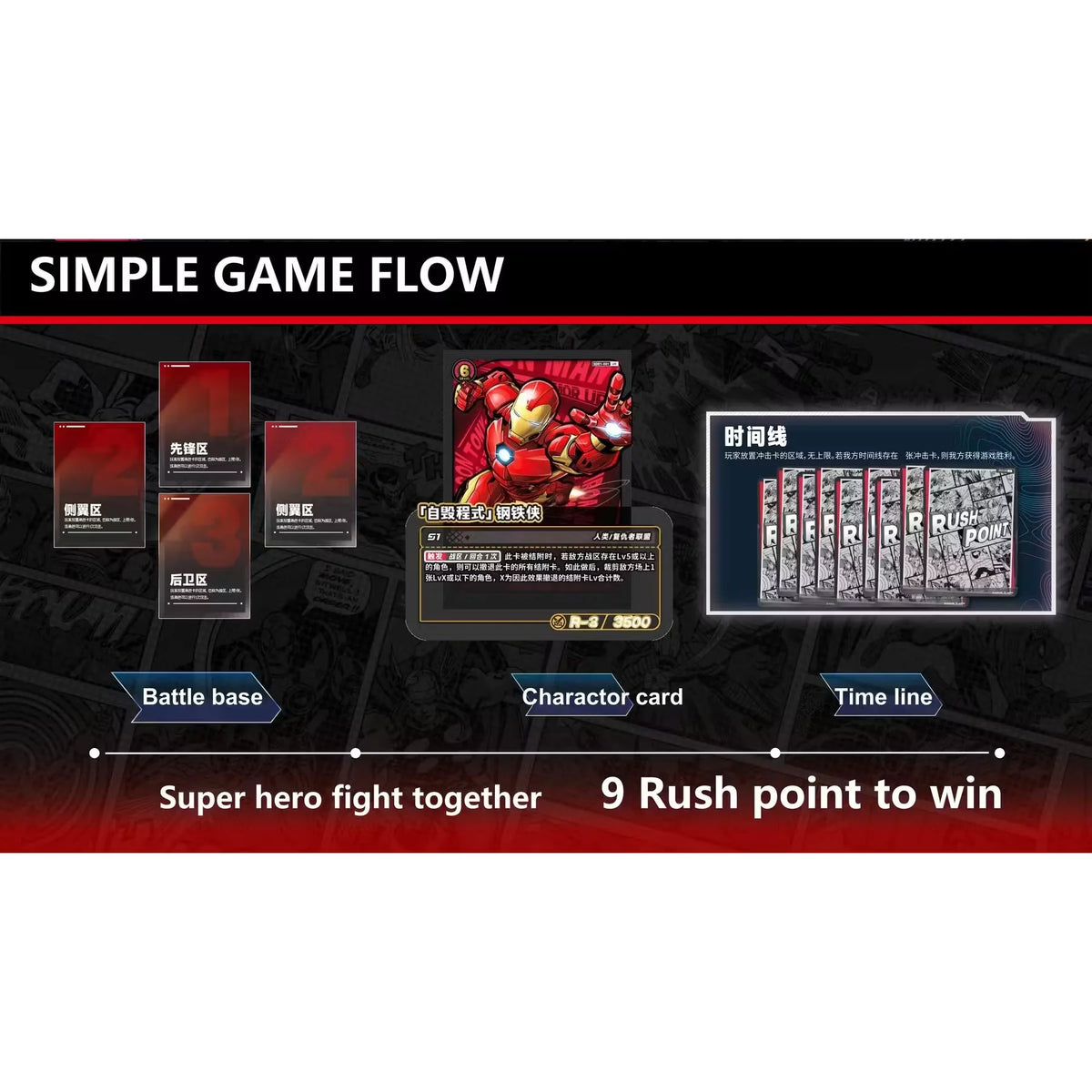Marvel HeroRush TCG: The Avengers BP-01 Booster Box | Presell | P5181066