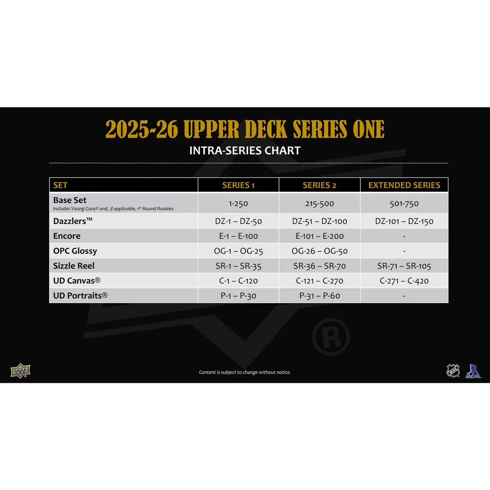2025-26 Upper Deck Series 1 Hockey Tin | Young Guns Rookies (Ships Sealed Only)
