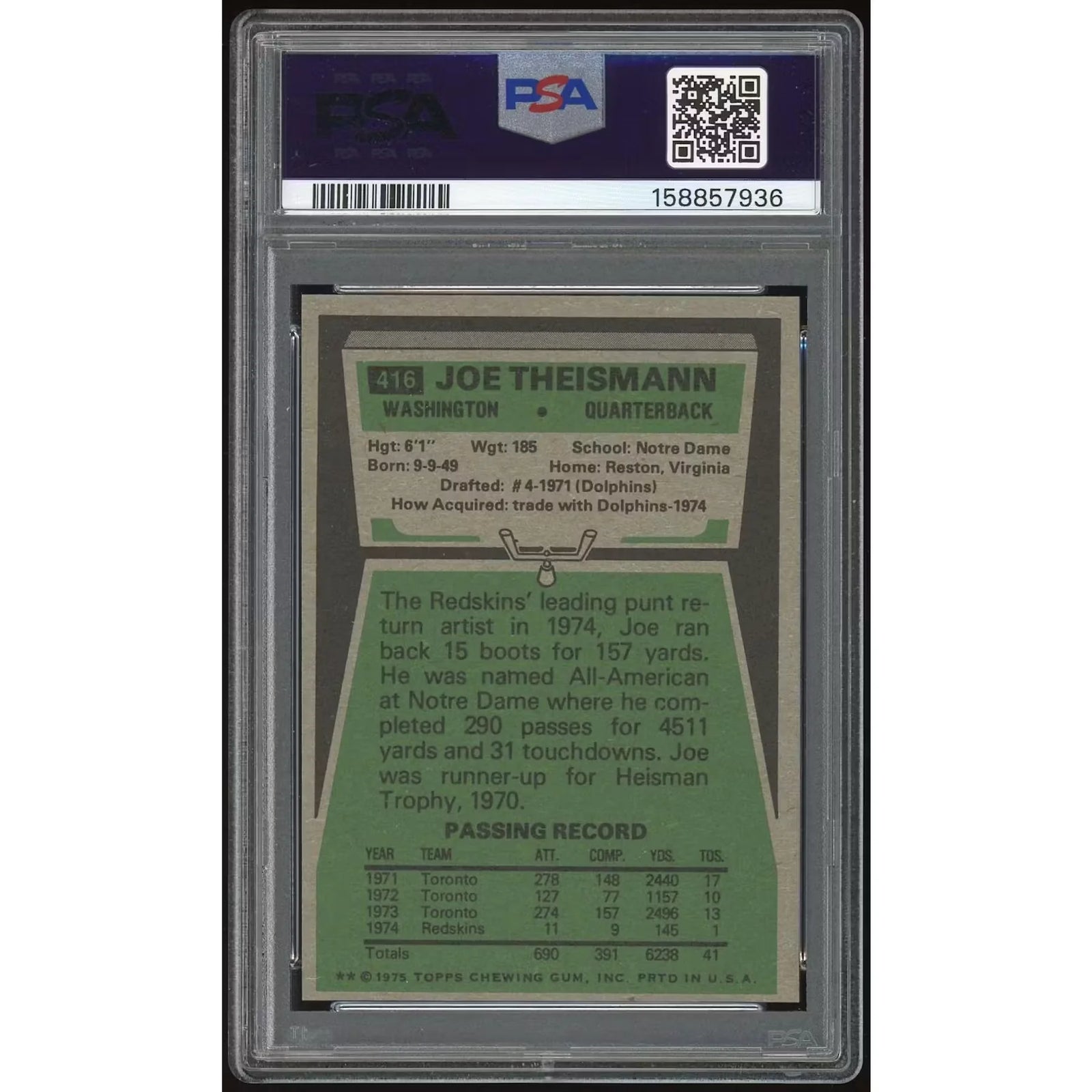 Joe Theismann 1975 Topps #416 Rookie Card | PSA 6