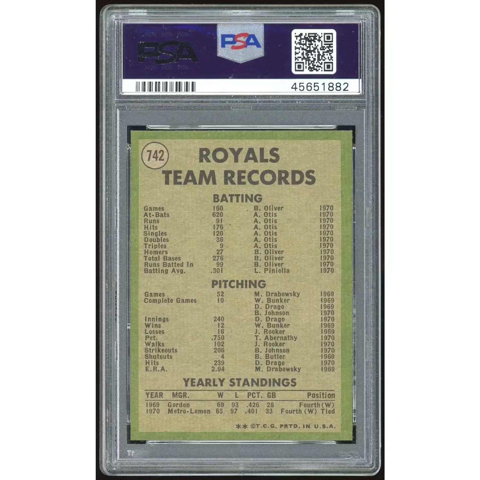 1971 Topps #742 Royals Team Card | PSA 9