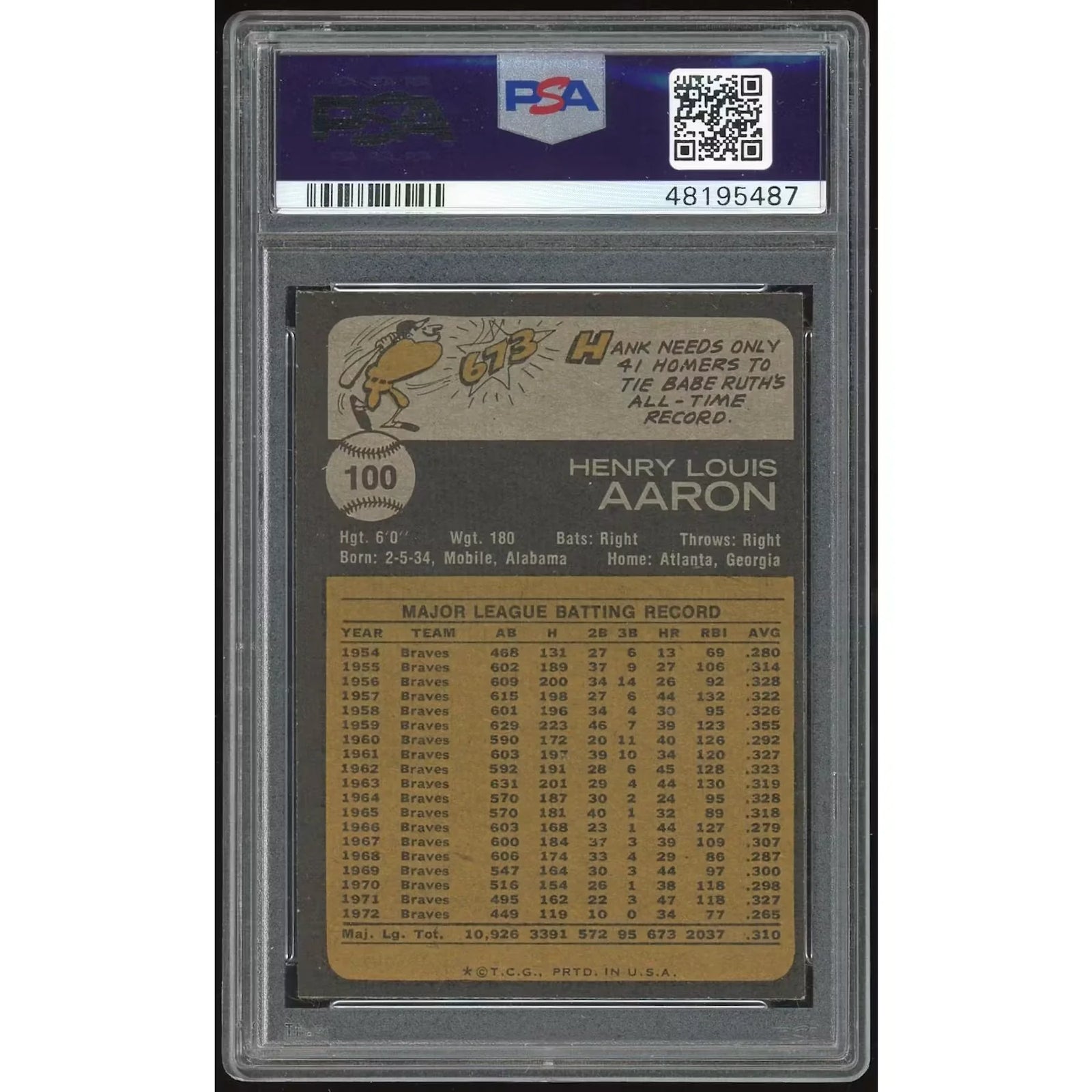 1973 Topps #100 Hank Aaron Baseball Card | PSA 8