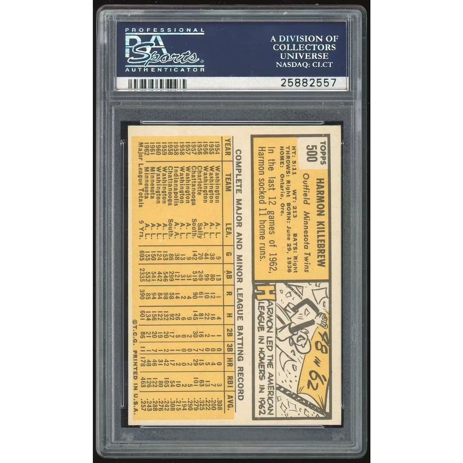 Harmon Killebrew 1963 Topps #500 Card | PSA 6