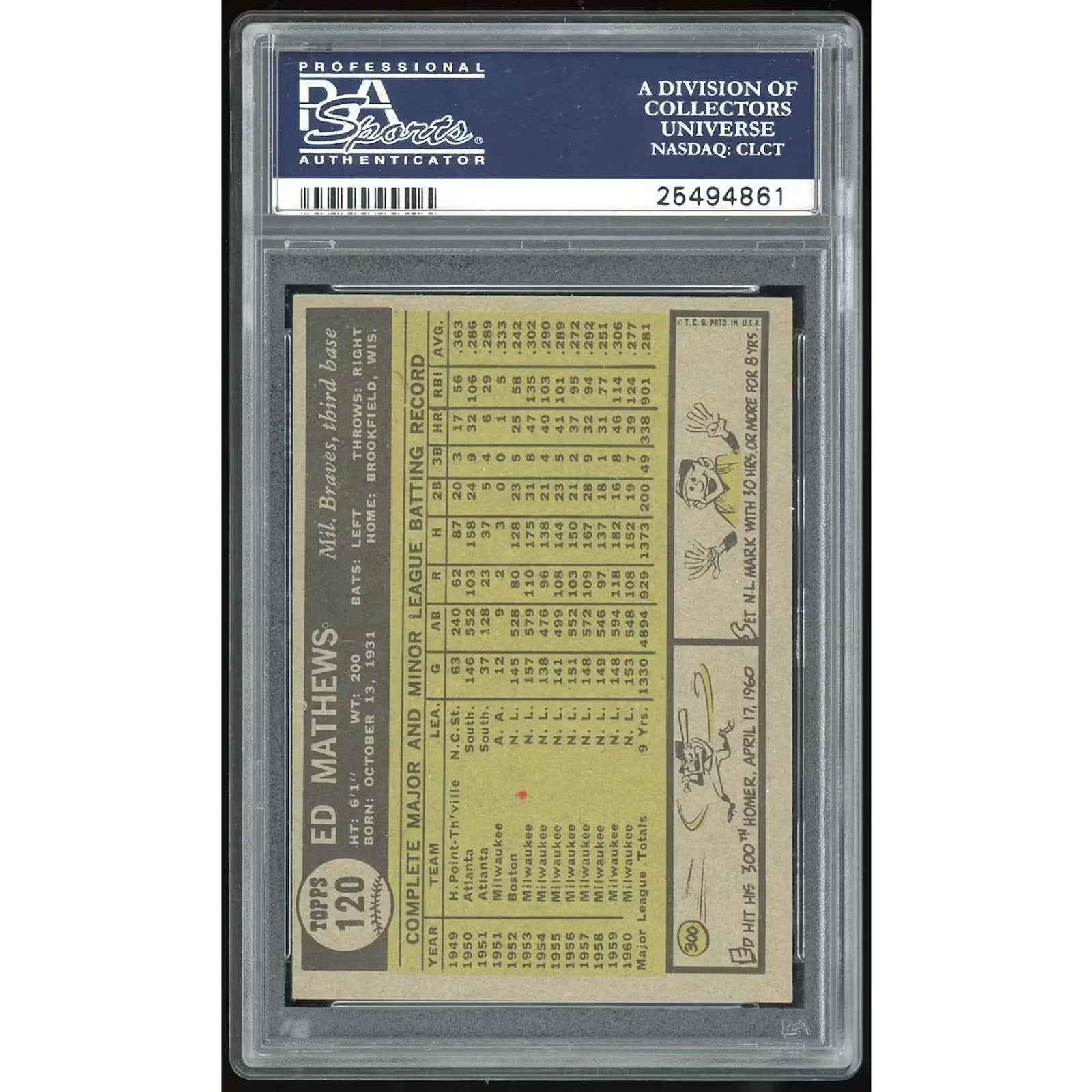Eddie Mathews 1961 Topps #120 Baseball Card | PSA 6