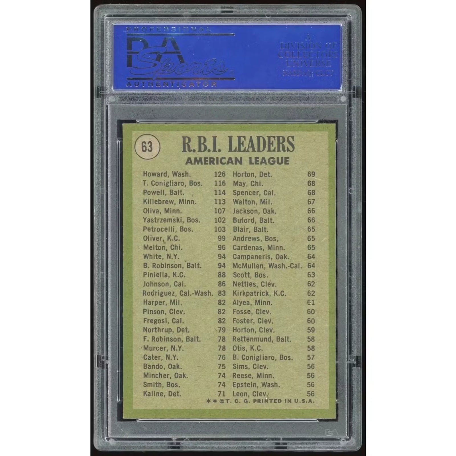 1971 Topps #63 AL RBI Leaders Card | PSA 8