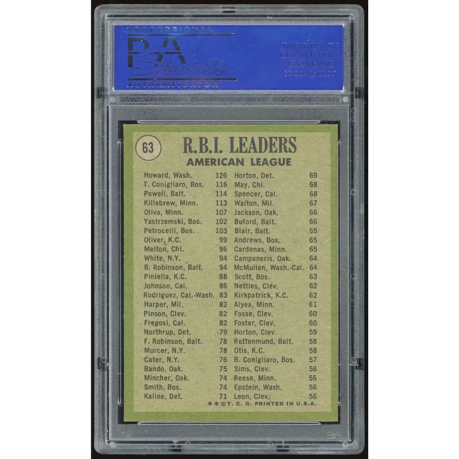1971 Topps #63 AL RBI Leaders Card | PSA 8