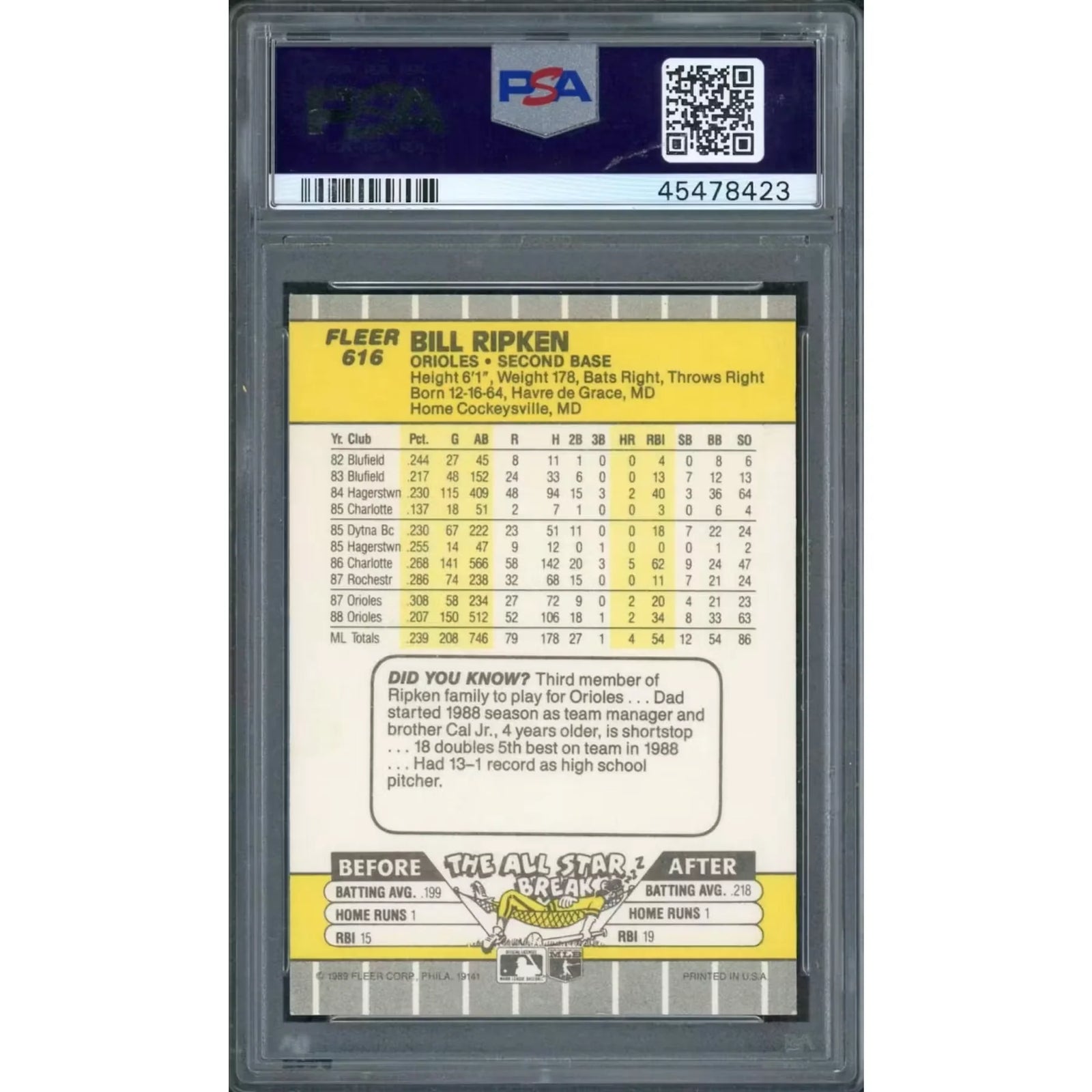 1989 Fleer Bill Ripken FF Error Card #616 | PSA 9