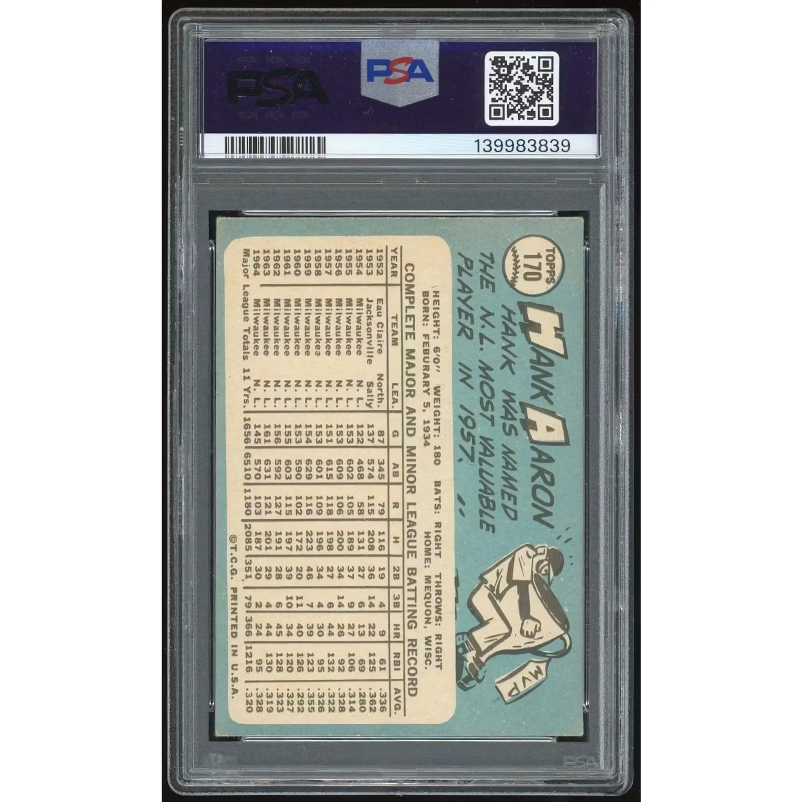 1965 Topps #170 Hank Aaron Baseball Card | PSA 5