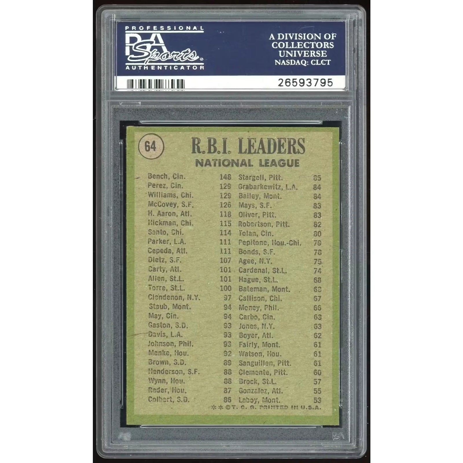 1971 Topps #64 NL RBI Leaders Baseball Card | PSA 9