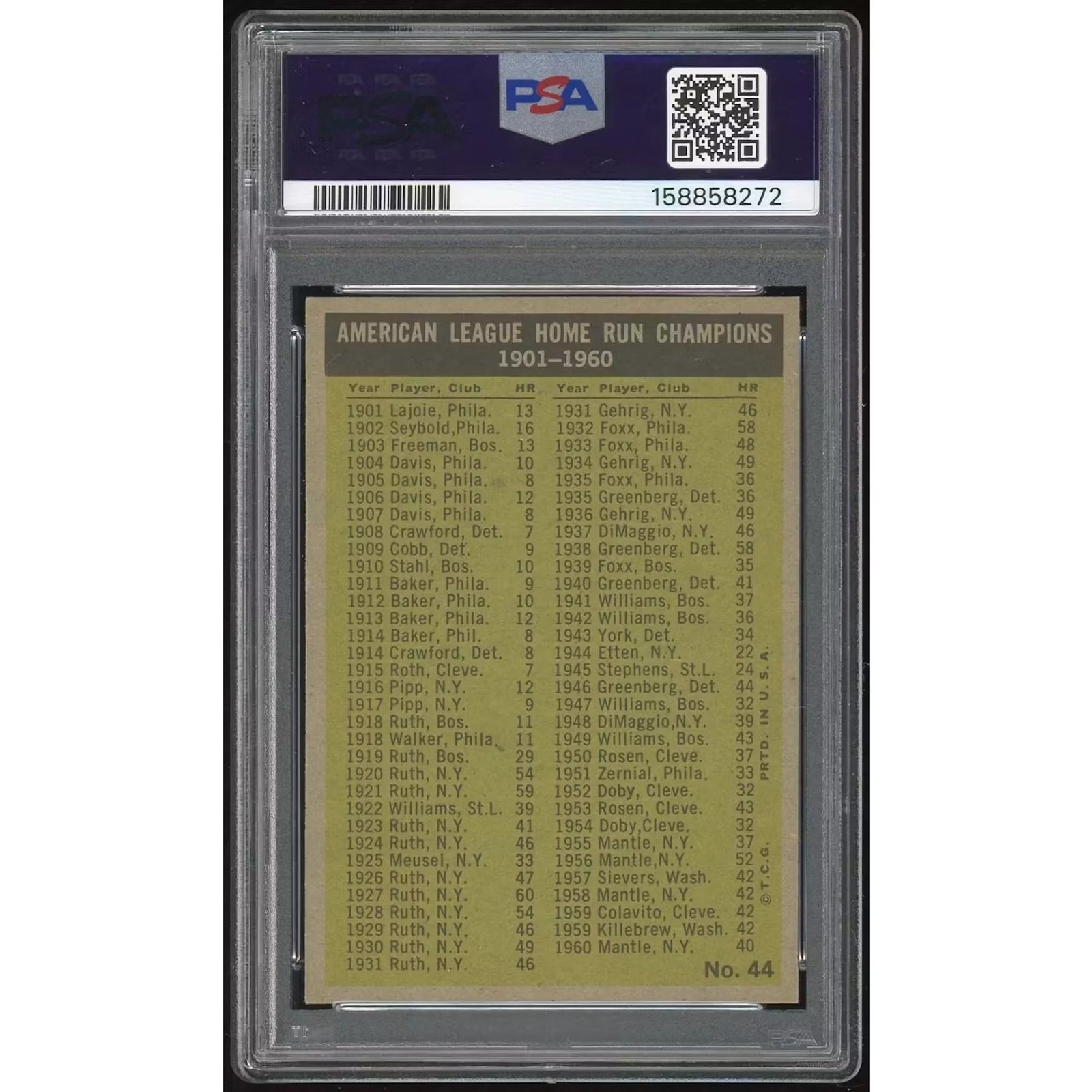 1961 Topps #44 AL Home Run Leaders | PSA 7
