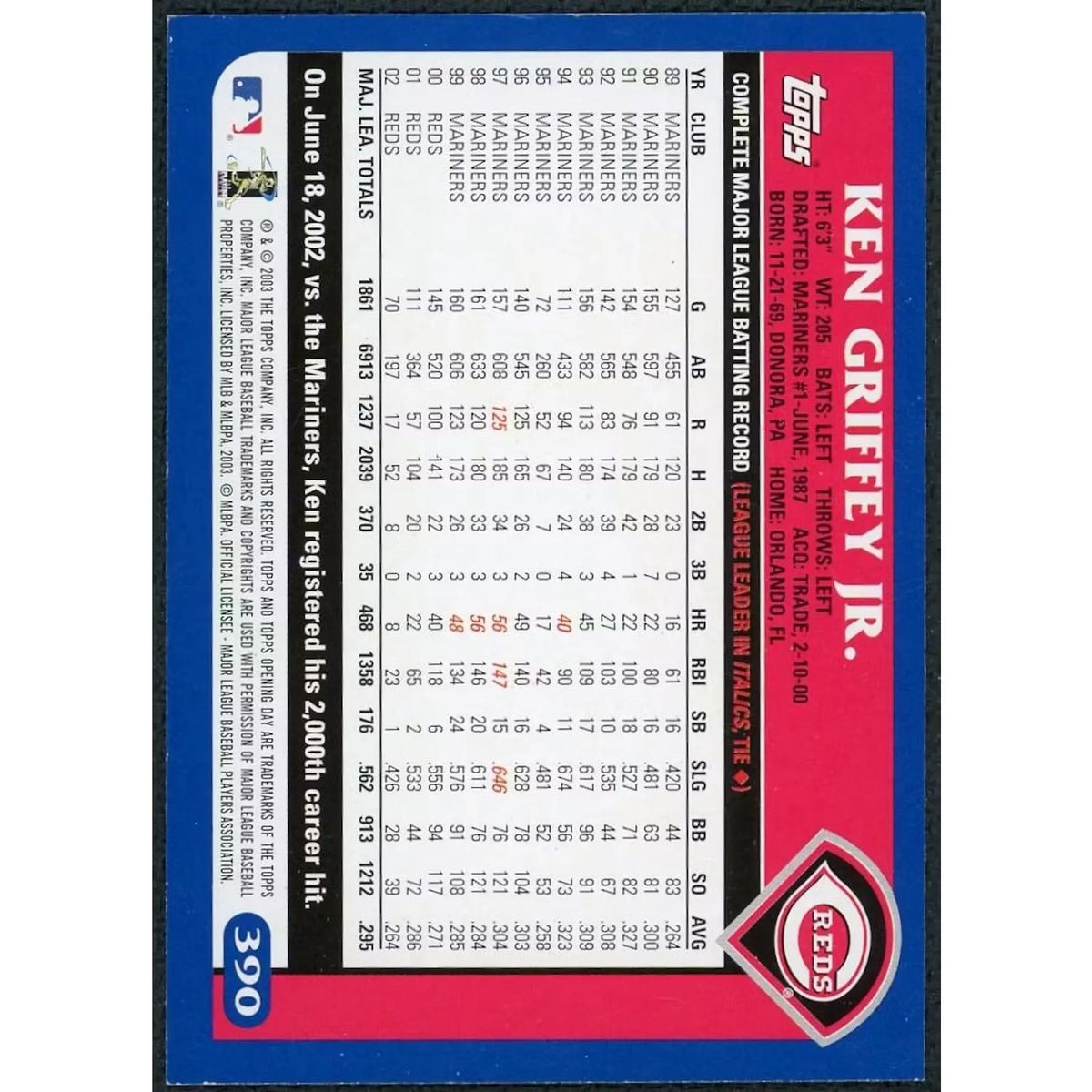 Ken Griffey Jr. Signed 2024 Topps Archives Signature Series 2003 Card | 1/1 | P5599113