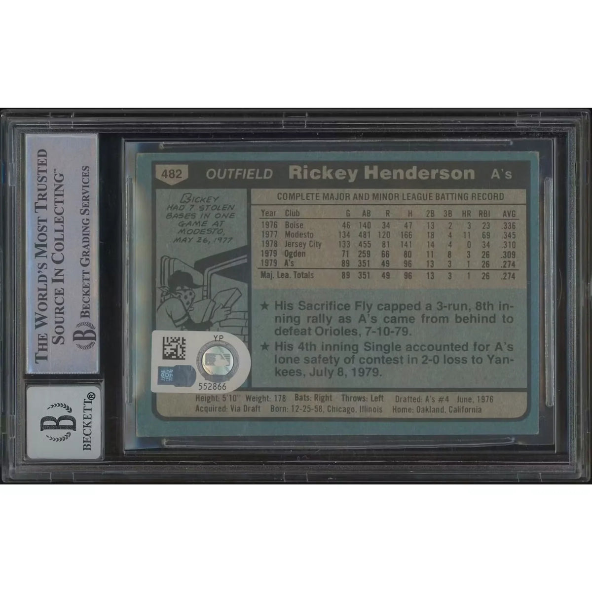2009 Rickey Henderson Signed 1980 Topps #482 Rookie Card | BAS Authenticated | P5687782