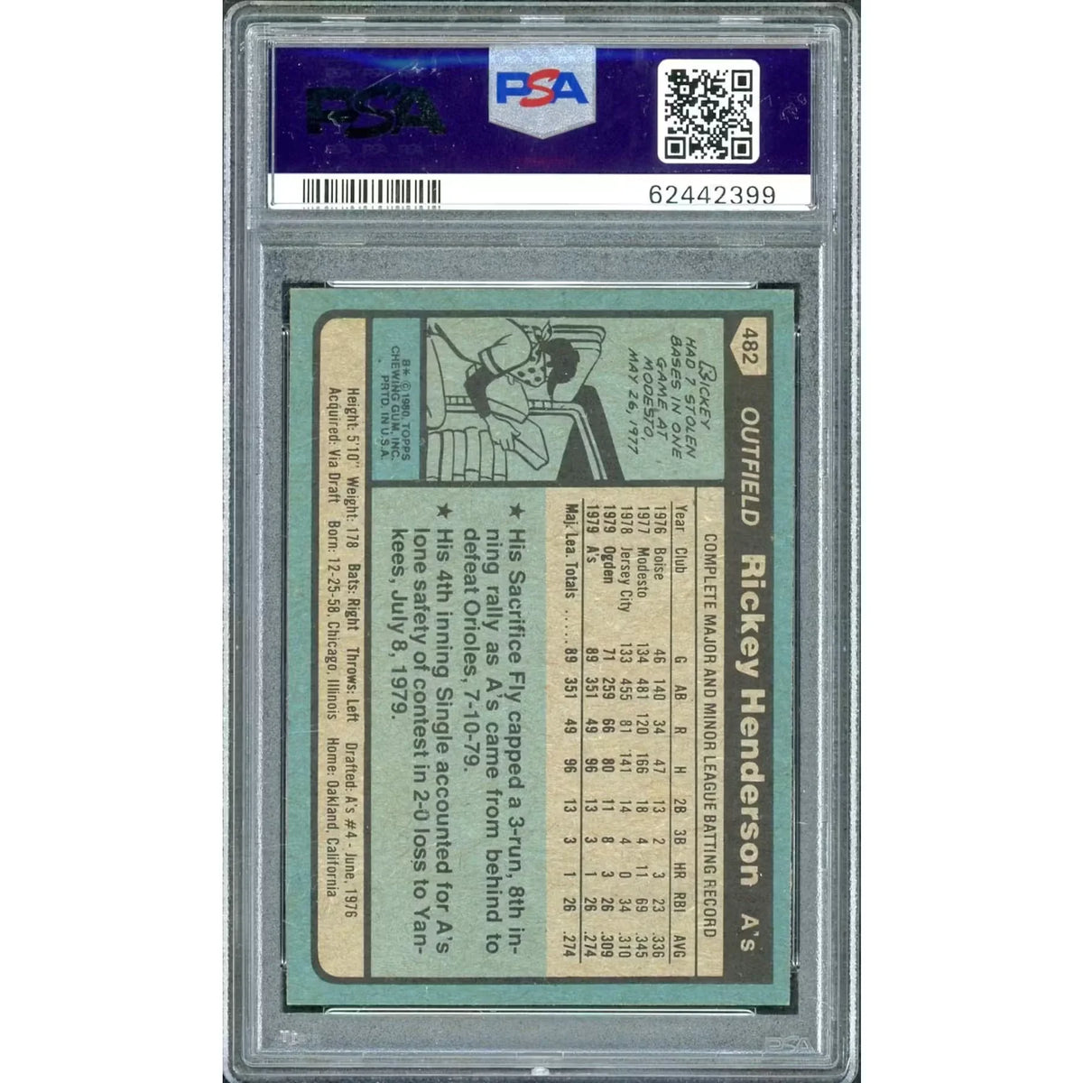 Rickey Henderson 1980 Topps Rookie Card #482 | PSA 7 | P6578428