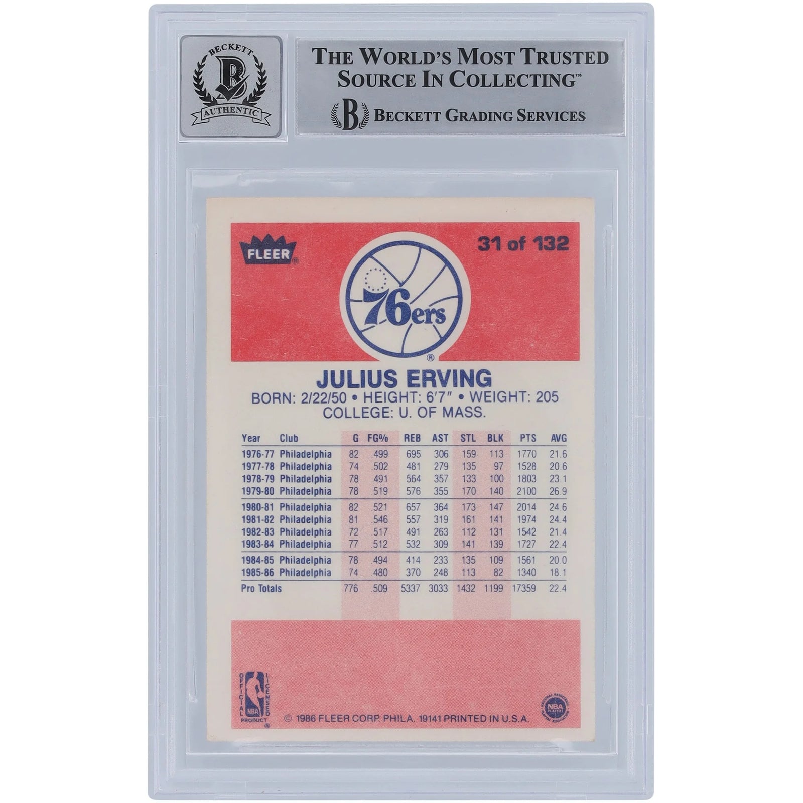 Julius Erving Signed 1986-87 Fleer #31 Card | Beckett Graded 10