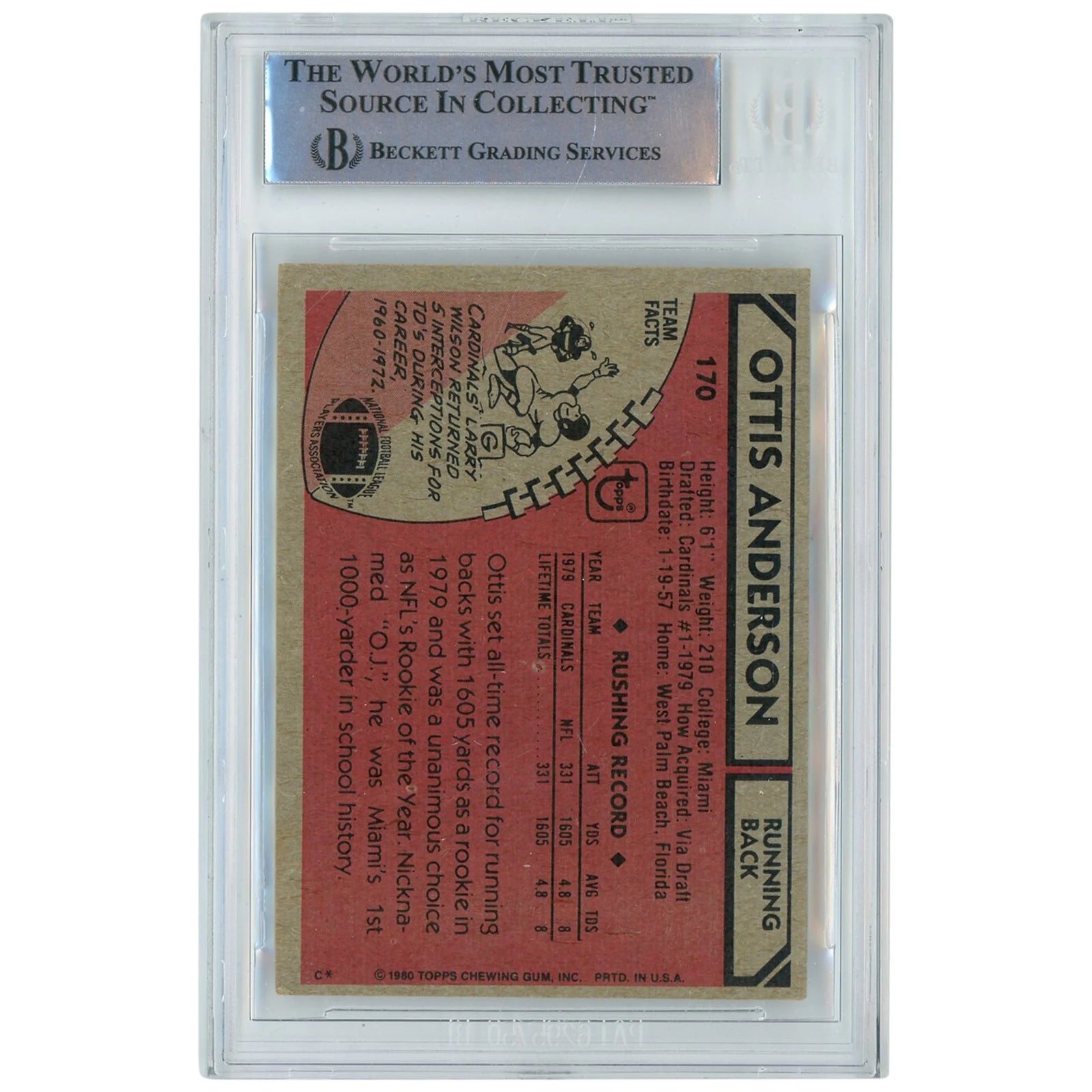 Ottis Anderson Signed 1980 Topps #170 Rookie Card | Authenticated