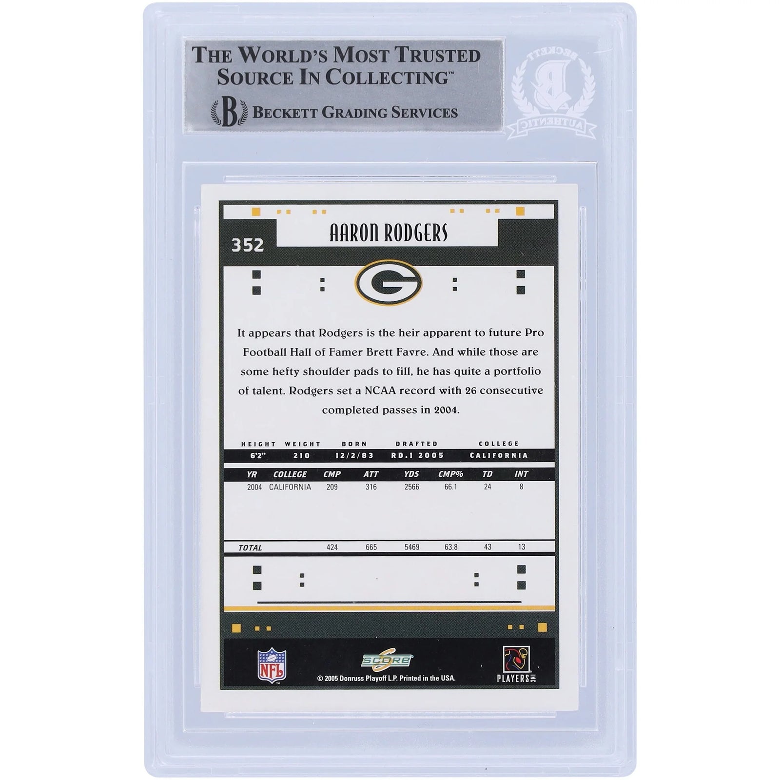 Aaron Rodgers Signed 2005 Score #352 Rookie Card | Beckett Authenticated
